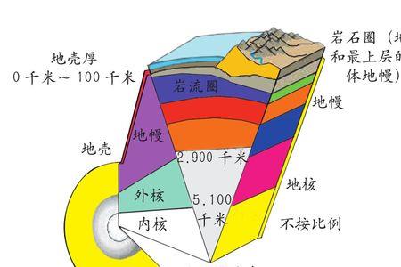 火山岩小山是怎么形成的