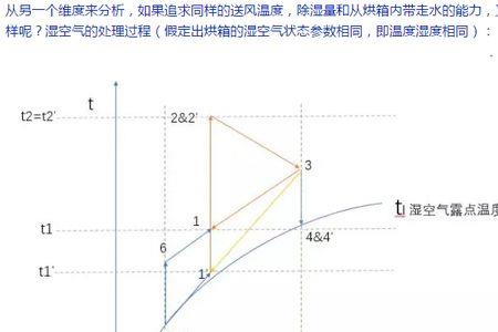 焓湿图怎么查