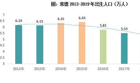 人口倍增什么意思