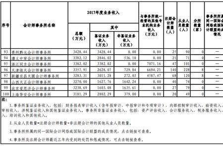 年度月收入是什么意思