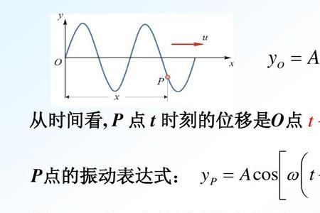 简谐运动是什么波