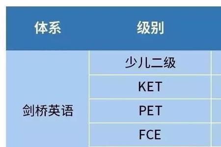 英语口语属于学科类课程吗