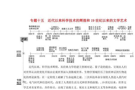 近代科学史上完成了几次大综合