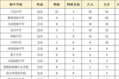 江苏初中体校排名