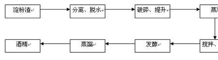 淀粉发酵制乙醇的方程式