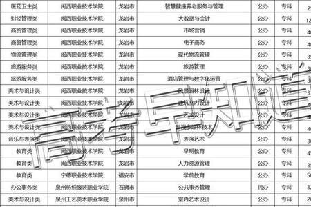 福州大学收中职生吗