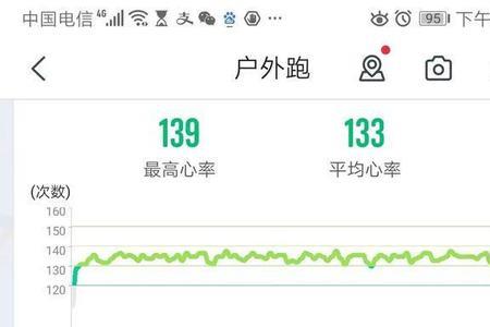 配速3.33什么水平