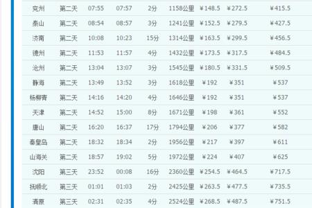 z1177次列车时刻表查询