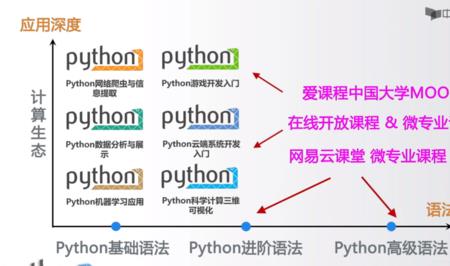 python计算生态覆盖的领域