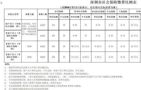 什么叫一般深圳社保