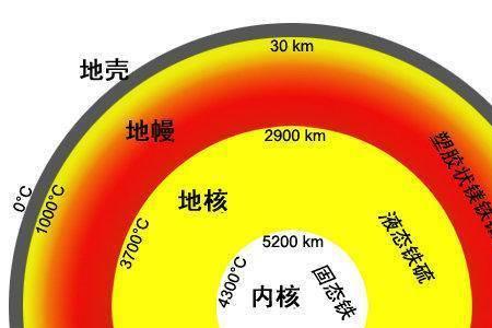 地壳运动和天气有关吗