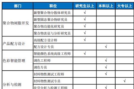 717研究所校招研究生待遇怎么样