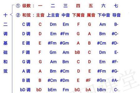 吉他53231323可以用什么和弦