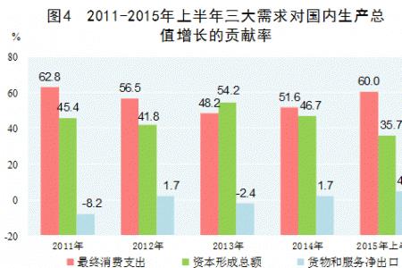 工业增加值占总产值多少为好