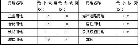 城市绿化用地使用规定