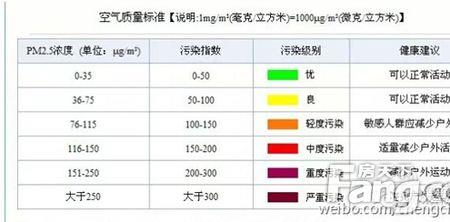 pm2.5值12什么意思