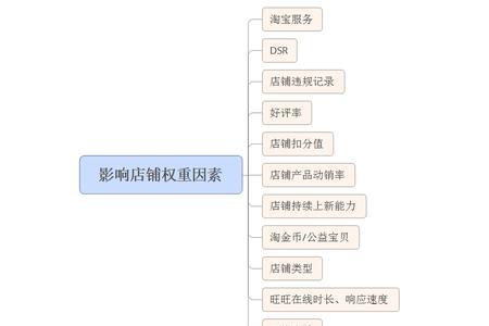 淘宝店铺粉丝量多有权重吗