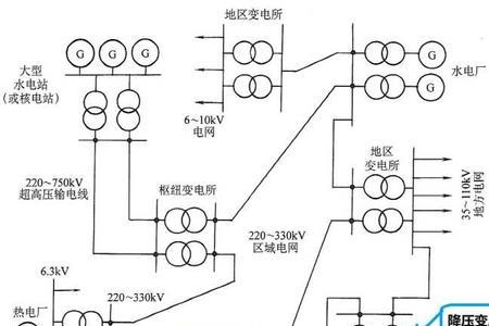 配电系统原理