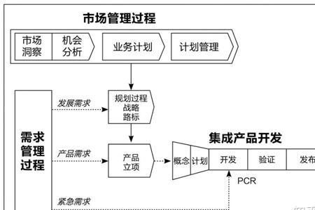 ipd流程基础知识