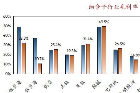 汽车零部件行业毛利率多少正常