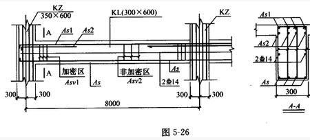 梁柱钢筋搭接规范与方法