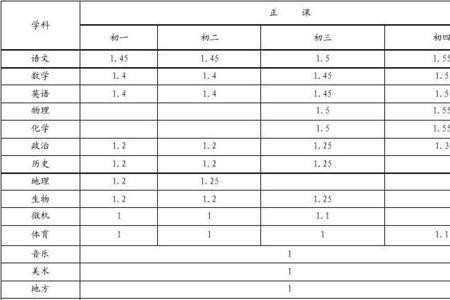 高中教师工作量的核定办法