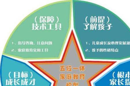 家庭教育中的科学性原则指什么