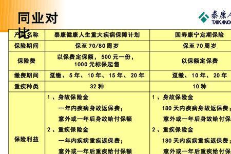 99鸿福终身保险缴满10年