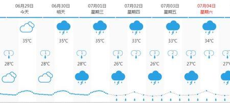 什么时候天气会下雨