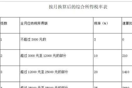 综合所得费用合计是什么