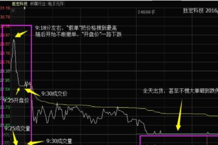 集合竞价实时成交n代表什么