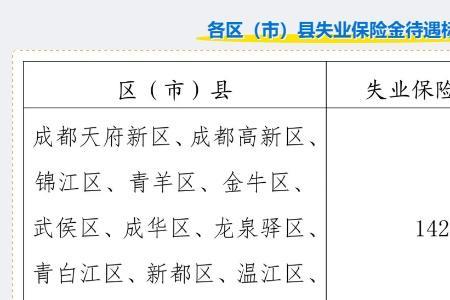 东莞失业补助金15号几点到账