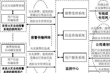 应用安全的主要功能是什么