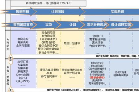 研发人员可以分布在别的部门吗