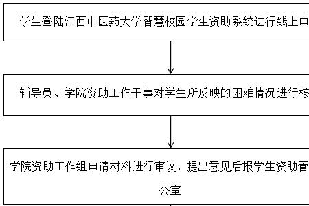 北京临时救助金申请流程