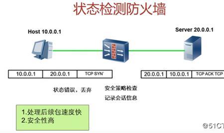 公网防火墙会影响网速吗