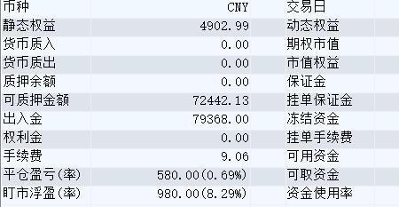 期货一天可以买卖多少次