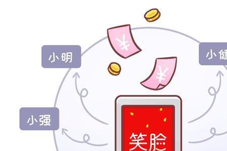 身份证风控是什么意思