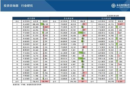 海通期货手续费是多少