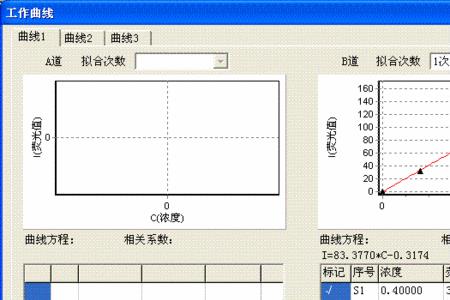 supl指标负数是怎么回事