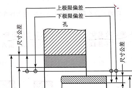 孔的上极限尺寸怎么求