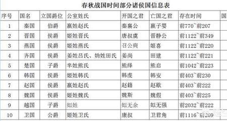 春秋战国语言互通吗