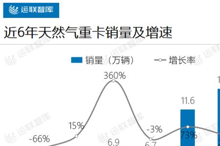 新能源为什么不烧天然气