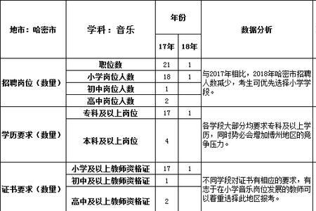 特岗和招教哪个先考