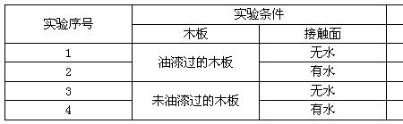 水与水之间有没有摩擦力