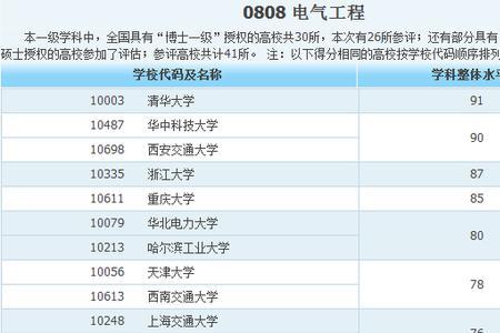 想考电力大学必需要学哪个