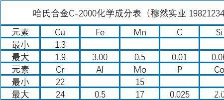 感温材料化学成分