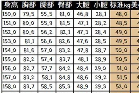 1米6的女士最佳腰围