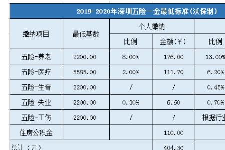 私立幼儿园如何交五险一金的