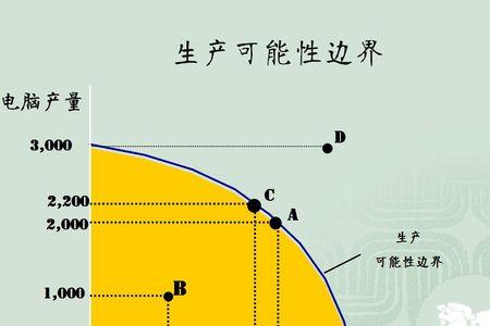 现实可能性和抽象可能性的区别